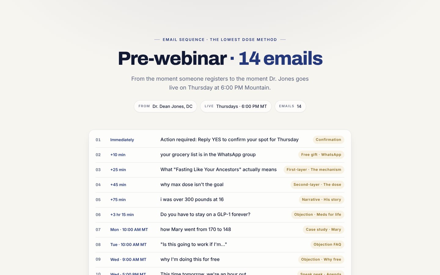 Pre-webinar preview